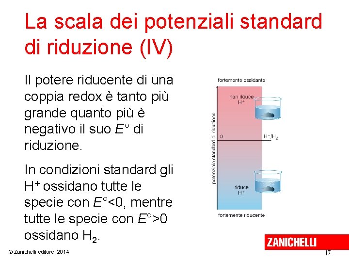 La scala dei potenziali standard di riduzione (IV) Il potere riducente di una coppia La scala dei potenziali standard di riduzione (IV) Il potere riducente di una coppia