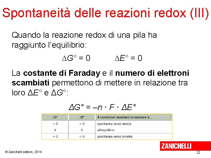 Spontaneità delle reazioni redox (III) Quando la reazione redox di una pila ha raggiunto