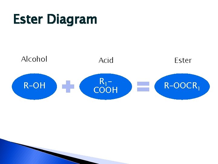 Ester Diagram Alcohol Acid Ester R-OH R 1 COOH R-OOCR 1 