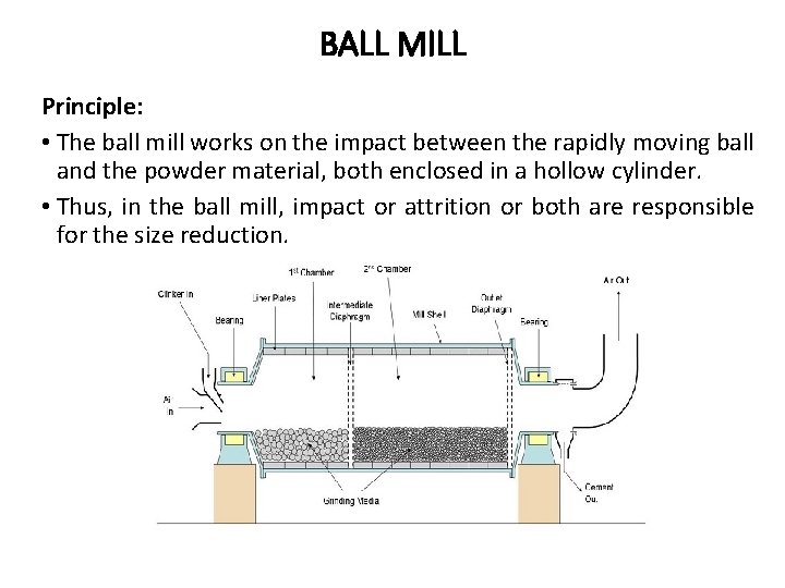 BALL MILL Principle: • The ball mill works on the impact between the rapidly