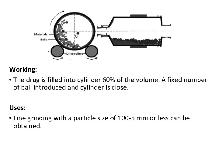 Working: • The drug is filled into cylinder 60% of the volume. A fixed