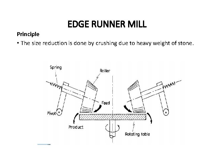 EDGE RUNNER MILL Principle • The size reduction is done by crushing due to