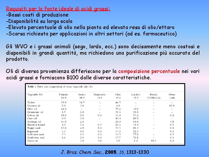 Requisiti per la fonte ideale di acidi grassi: -Bassi costi di produzione -Disponibilità su Requisiti per la fonte ideale di acidi grassi: -Bassi costi di produzione -Disponibilità su