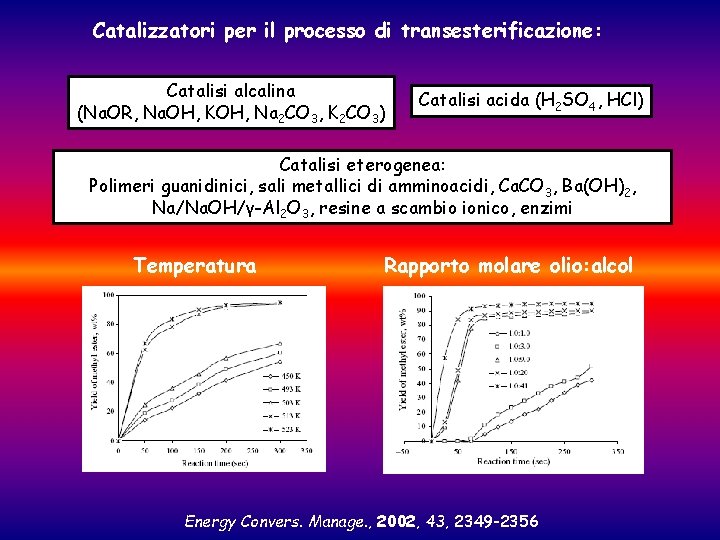 Catalizzatori per il processo di transesterificazione: Catalisi alcalina (Na. OR, Na. OH, KOH, Na Catalizzatori per il processo di transesterificazione: Catalisi alcalina (Na. OR, Na. OH, KOH, Na