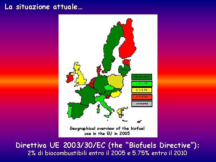 La situazione attuale… 2% and more 1. 0 -1. 9% 0. 3 -0. 9% La situazione attuale… 2% and more 1. 0 -1. 9% 0. 3 -0. 9%