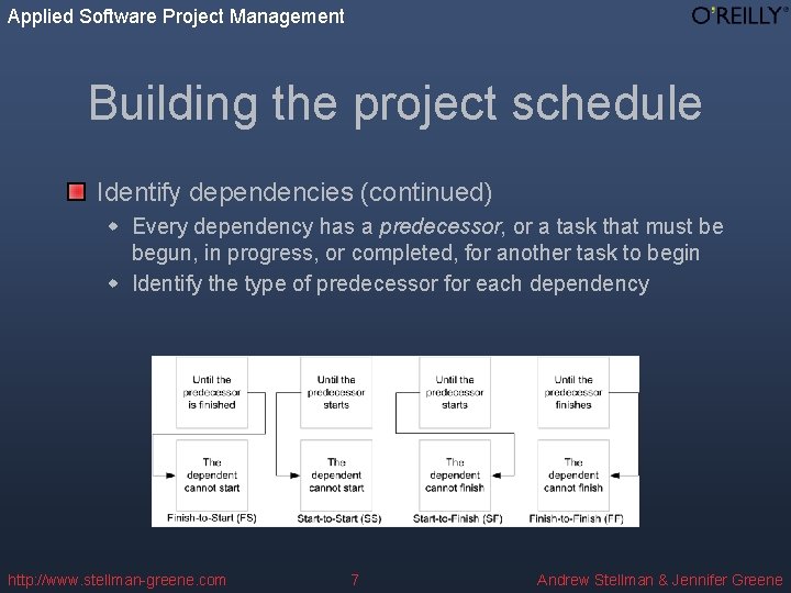 Applied Software Project Management Building the project schedule Identify dependencies (continued) w Every dependency