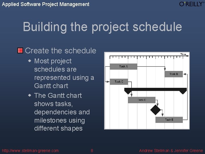 Applied Software Project Management Building the project schedule Create the schedule w Most project