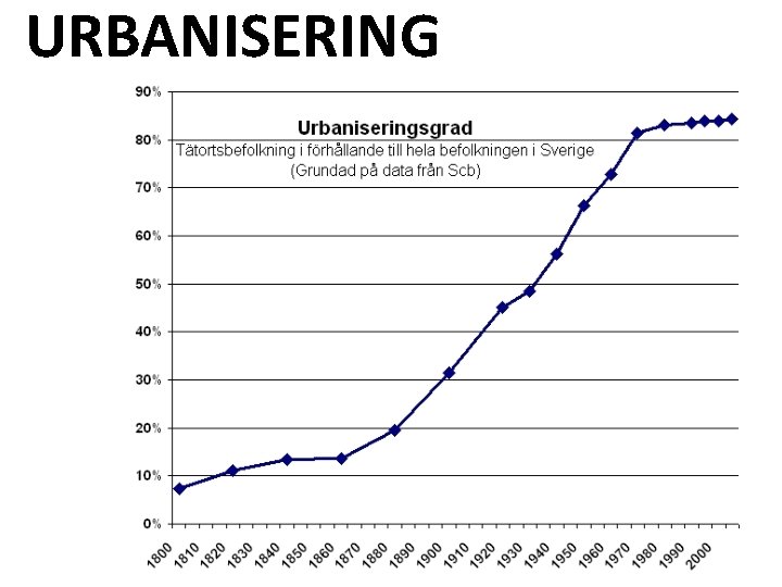 URBANISERING 