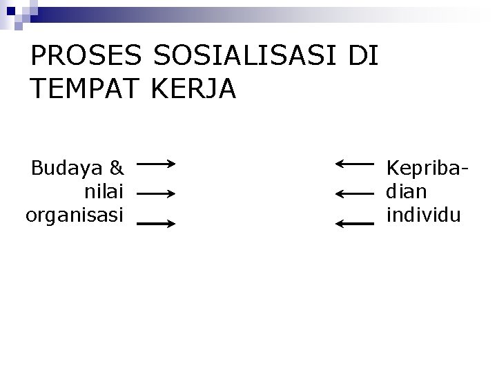 PROSES SOSIALISASI DI TEMPAT KERJA Budaya & nilai organisasi Proses Sosialisasi Kepribadian individu 