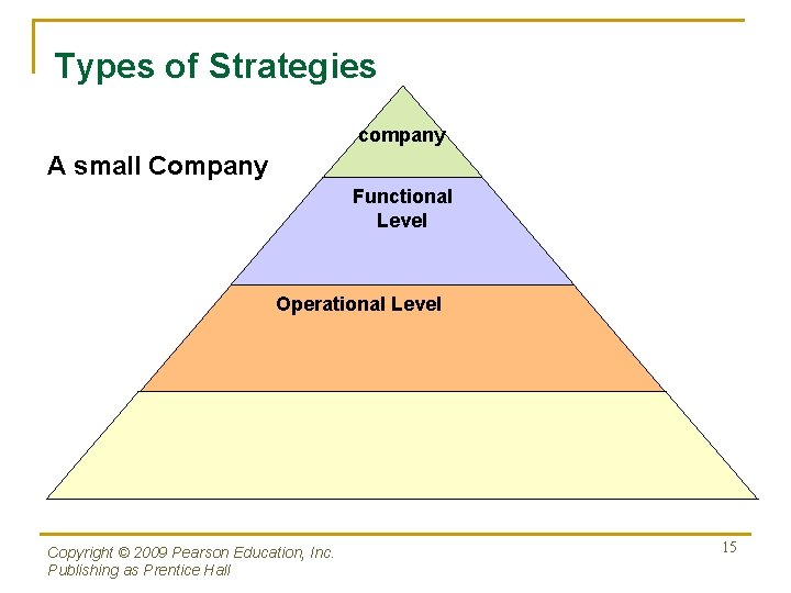 Types of Strategies company A small Company Functional Level Operational Level Copyright © 2009