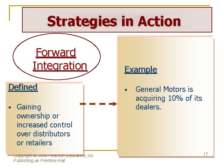 Strategies in Action Forward Integration Defined • Gaining ownership or increased control over distributors