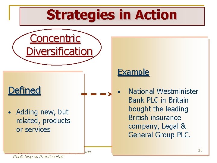 Strategies in Action Concentric Diversification Example Defined • Adding new, but related, products or