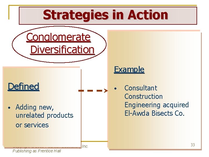 Strategies in Action Conglomerate Diversification Example Defined • Adding new, unrelated products or services