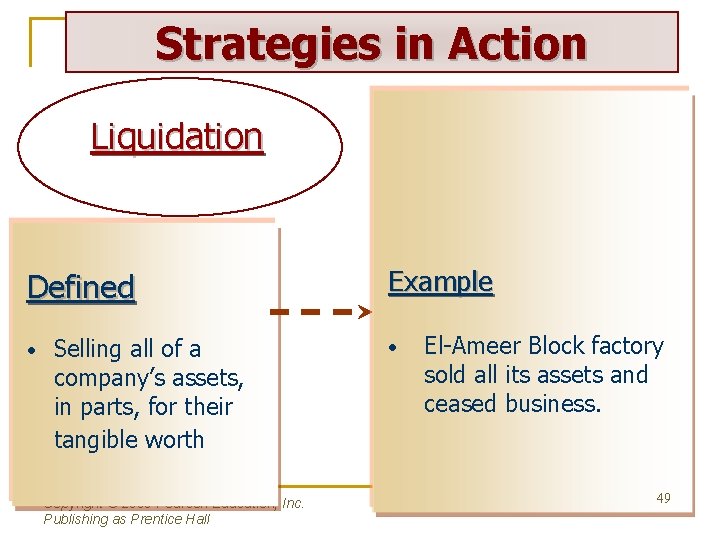 Strategies in Action Liquidation Defined • Selling all of a company’s assets, in parts,