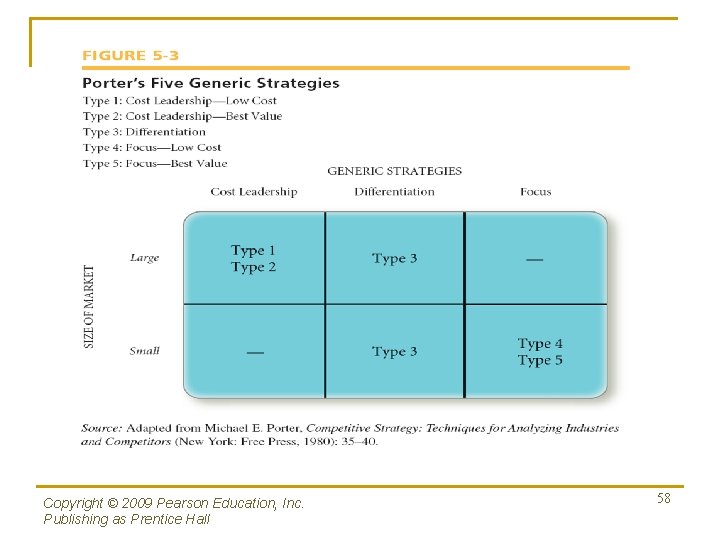 Copyright © 2009 Pearson Education, Inc. Publishing as Prentice Hall 58 