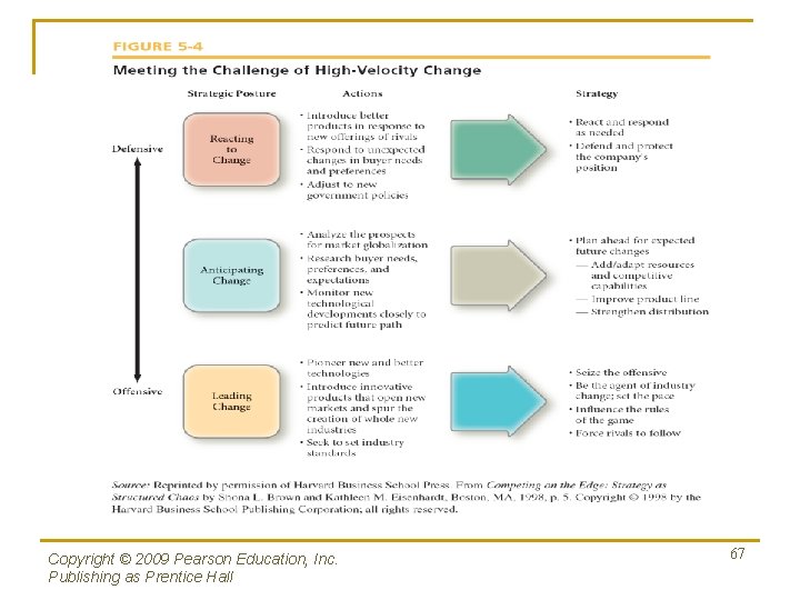 Copyright © 2009 Pearson Education, Inc. Publishing as Prentice Hall 67 