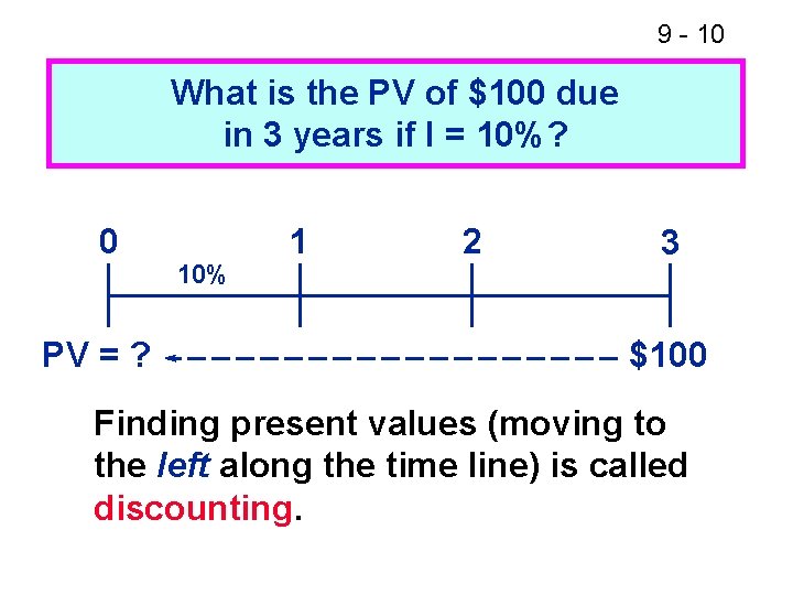 9 - 10 What is the PV of $100 due in 3 years if