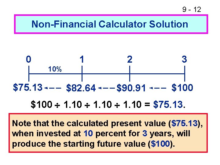 9 - 12 Non-Financial Calculator Solution 0 1 2 3 $82. 64 $90. 91