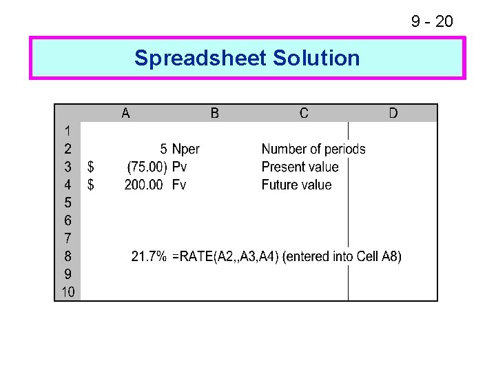 9 - 20 Spreadsheet Solution Financial Calculator Solution 