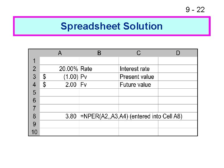 9 - 22 Spreadsheet Solution Financial Calculator Solution 