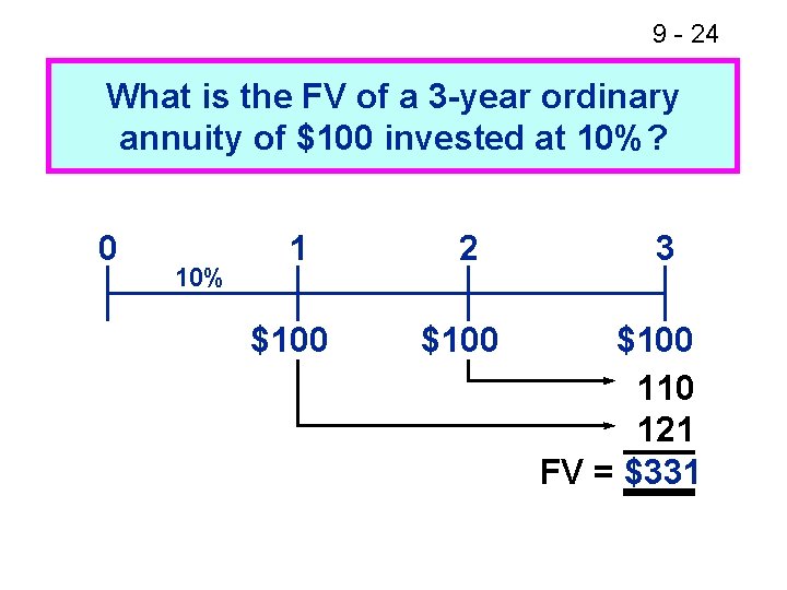 9 - 24 What is the FV of a 3 -year ordinary annuity of