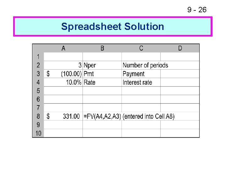 9 - 26 Spreadsheet Solution Financial Calculator Solution 