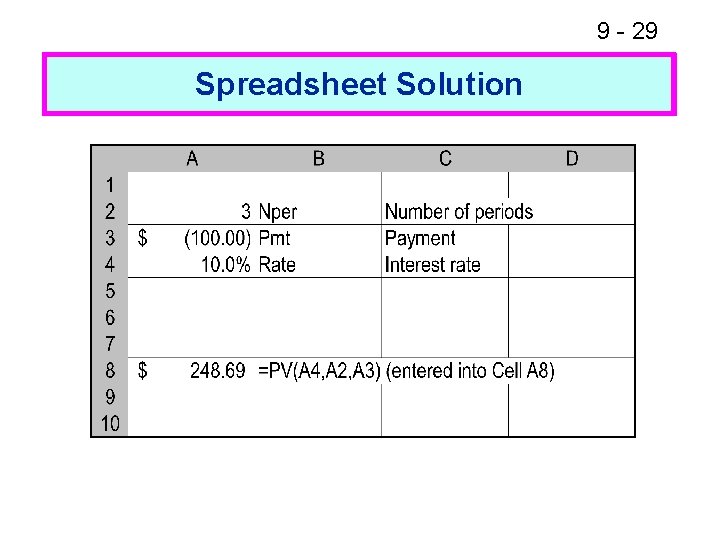 9 - 29 Spreadsheet Solution Financial Calculator Solution 