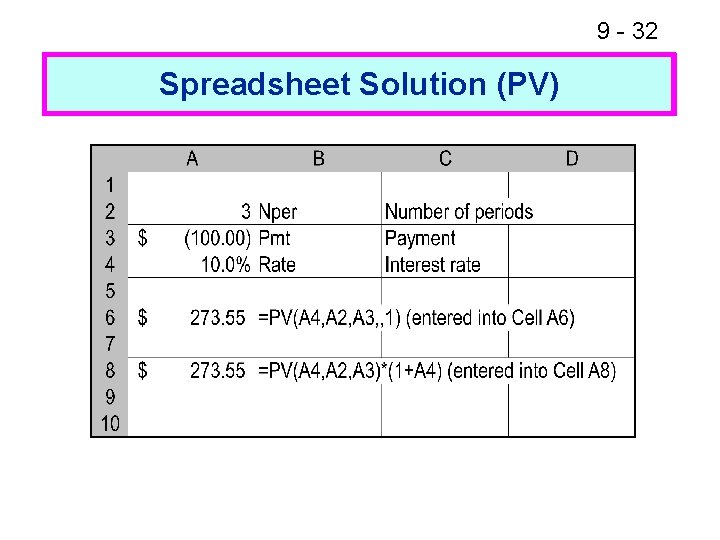 9 - 32 Spreadsheet Solution (PV) Financial Calculator Solution 