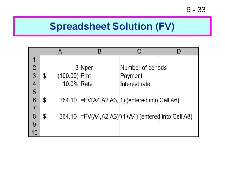 9 - 33 Spreadsheet Solution (FV) Financial Calculator Solution 