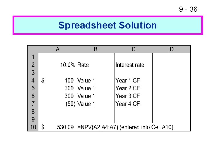 9 - 36 Spreadsheet Solution Financial Calculator Solution 