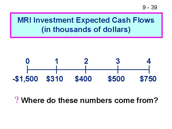 9 - 39 MRI Investment Expected Cash Flows (in thousands of dollars) 0 -$1,