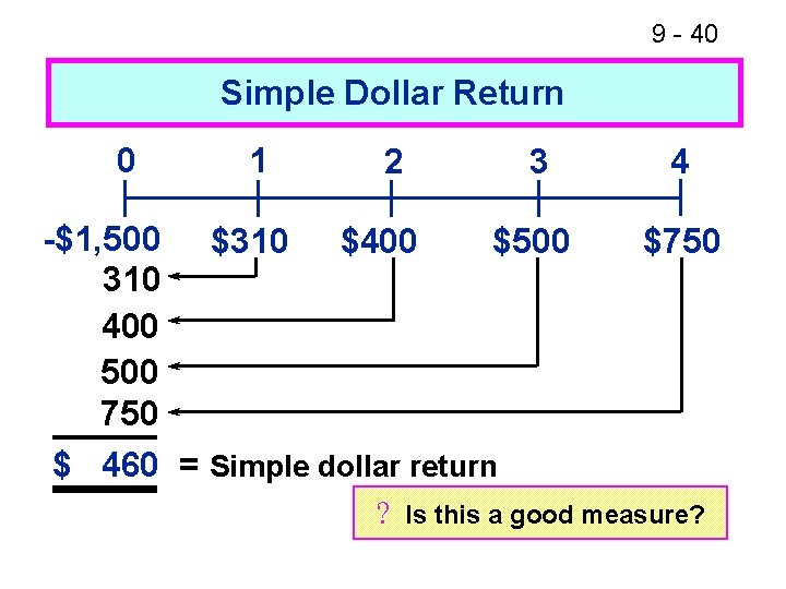 9 - 40 Simple Dollar Return 0 1 2 3 4 -$1, 500 $310