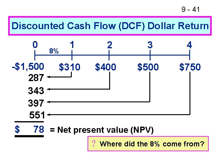 9 - 41 Discounted Cash Flow (DCF) Dollar Return 0 8% 1 2 3