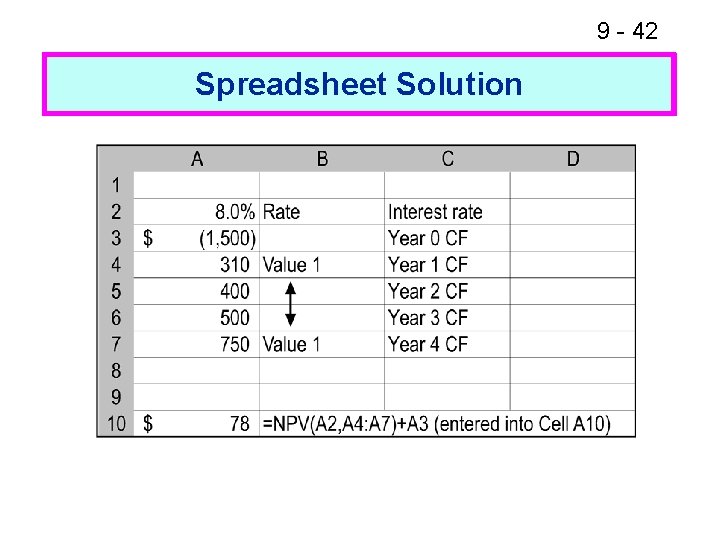 9 - 42 Spreadsheet Solution Financial Calculator Solution 