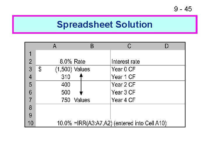 9 - 45 Spreadsheet Solution Financial Calculator Solution 