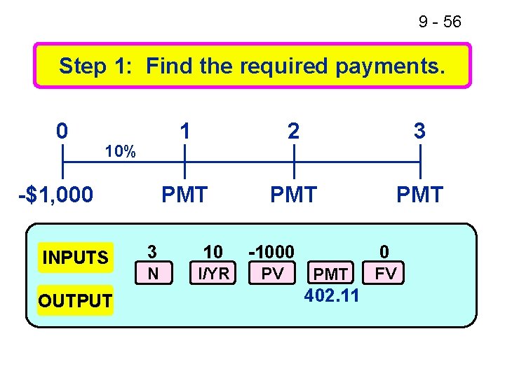 9 - 56 Step 1: Find the required payments. 0 10% -$1, 000 INPUTS