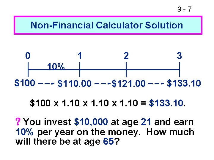 9 -7 Non-Financial Calculator Solution 0 1 2 3 10% $100 $110. 00 $121.