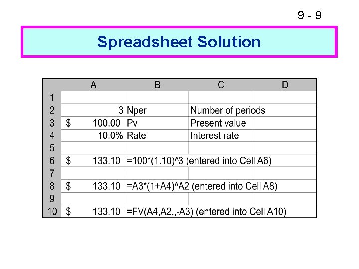 9 -9 Spreadsheet Solution Financial Calculator Solution 