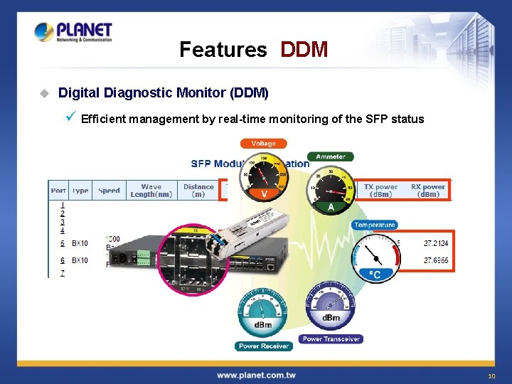 Features DDM u Digital Diagnostic Monitor (DDM) ü Efficient management by real-time monitoring of Features DDM u Digital Diagnostic Monitor (DDM) ü Efficient management by real-time monitoring of