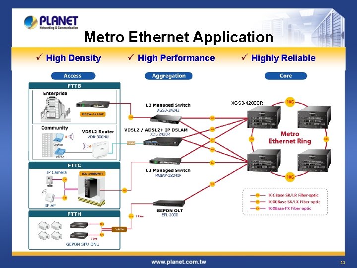 Metro Ethernet Application ü High Density ü High Performance ü Highly Reliable XGS 3 Metro Ethernet Application ü High Density ü High Performance ü Highly Reliable XGS 3