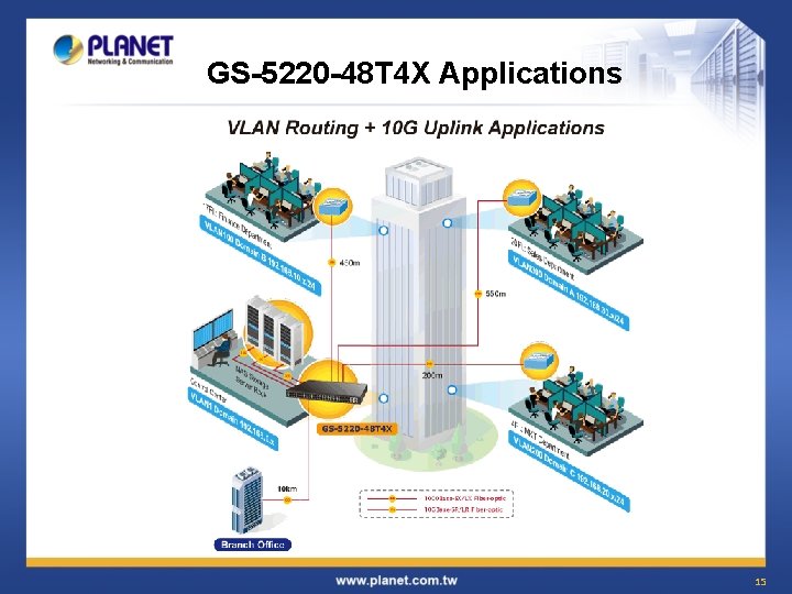 GS-5220 -48 T 4 X Applications 15 GS-5220 -48 T 4 X Applications 15