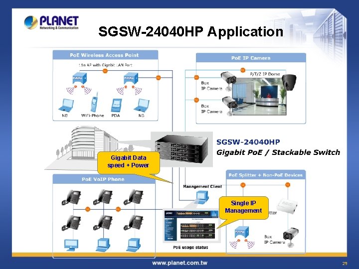 SGSW-24040 HP Application Gigabit Data speed + Power Single IP Management 29 SGSW-24040 HP Application Gigabit Data speed + Power Single IP Management 29