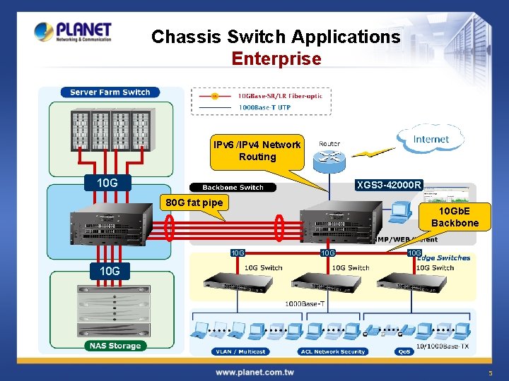Chassis Switch Applications Enterprise IPv 6 /IPv 4 Network Routing 10 G XGS 3 Chassis Switch Applications Enterprise IPv 6 /IPv 4 Network Routing 10 G XGS 3