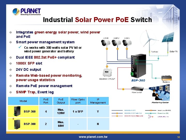 Industrial Solar Power Po. E Switch u Integrates green energy solar power, wind power Industrial Solar Power Po. E Switch u Integrates green energy solar power, wind power