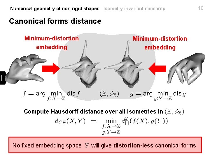 Numerical geometry of non-rigid shapes Isometry invariant similarity Canonical forms distance Minimum-distortion embedding Compute