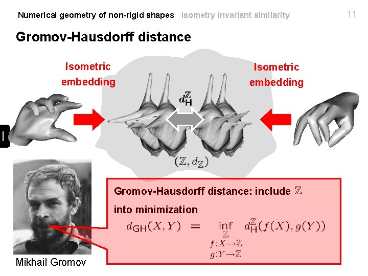 Numerical geometry of non-rigid shapes Isometry invariant similarity Gromov-Hausdorff distance Isometric embedding Gromov-Hausdorff distance:
