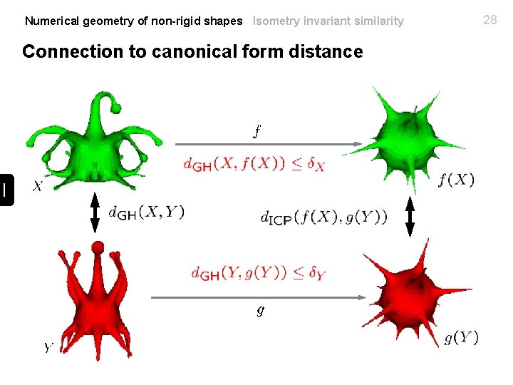 Numerical geometry of non-rigid shapes Isometry invariant similarity Connection to canonical form distance 28