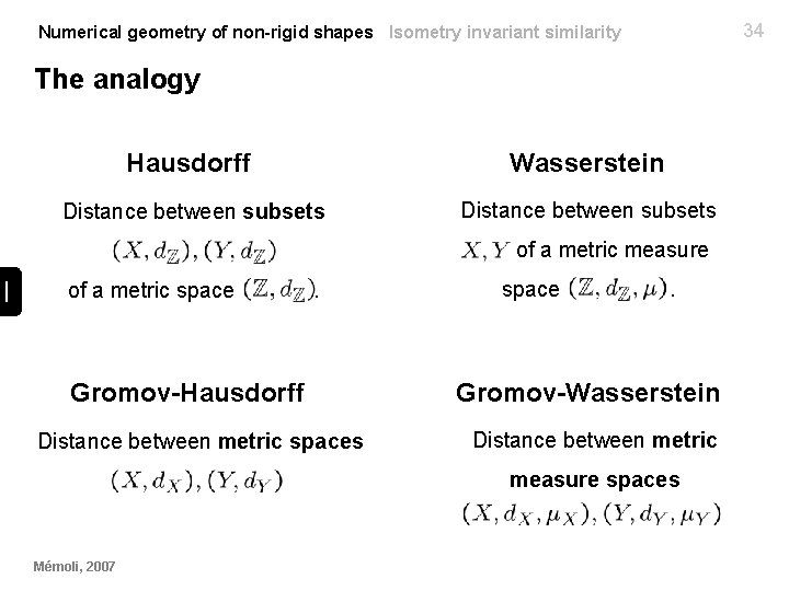 34 Numerical geometry of non-rigid shapes Isometry invariant similarity The analogy Hausdorff Wasserstein Distance