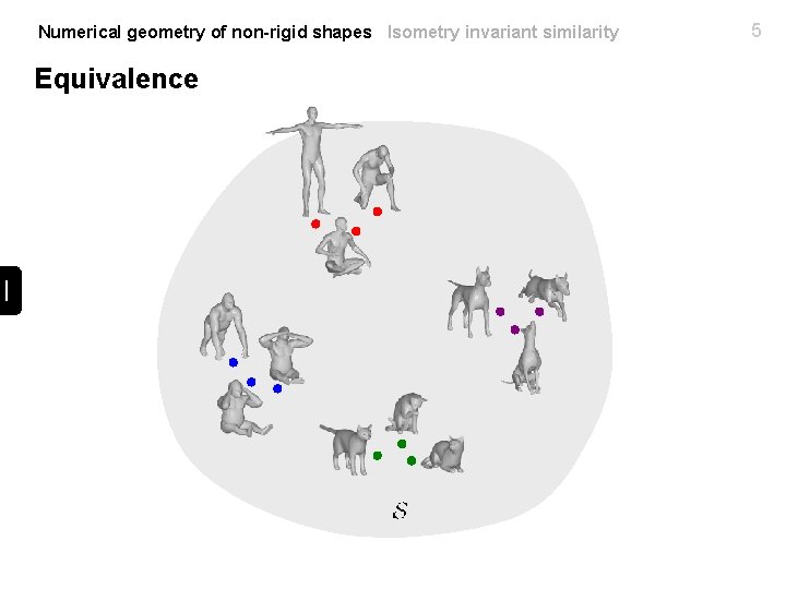 Numerical geometry of non-rigid shapes Isometry invariant similarity Equivalence 5 