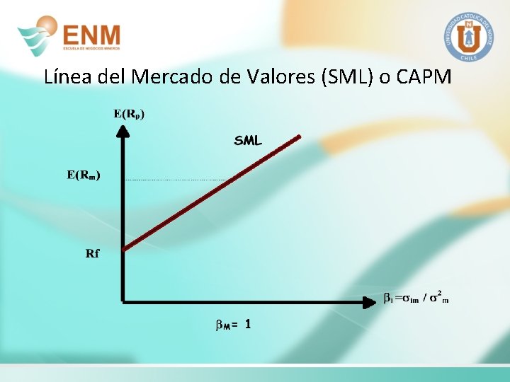 Línea del Mercado de Valores (SML) o CAPM 